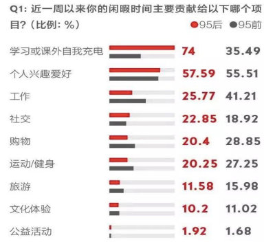 央视网力挺B站：这届年轻人爱在B站学习