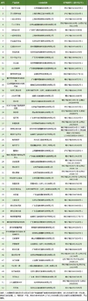 广东首批学习类APP白名单公布 52个APP上榜