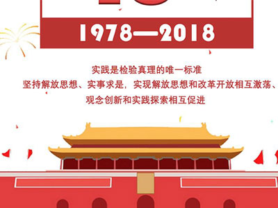 改革开放40周年演讲稿