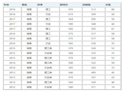 2019年南昌大学招生计划