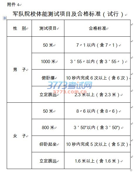 军校体检体能测试项目及合格标准规定(完整版)