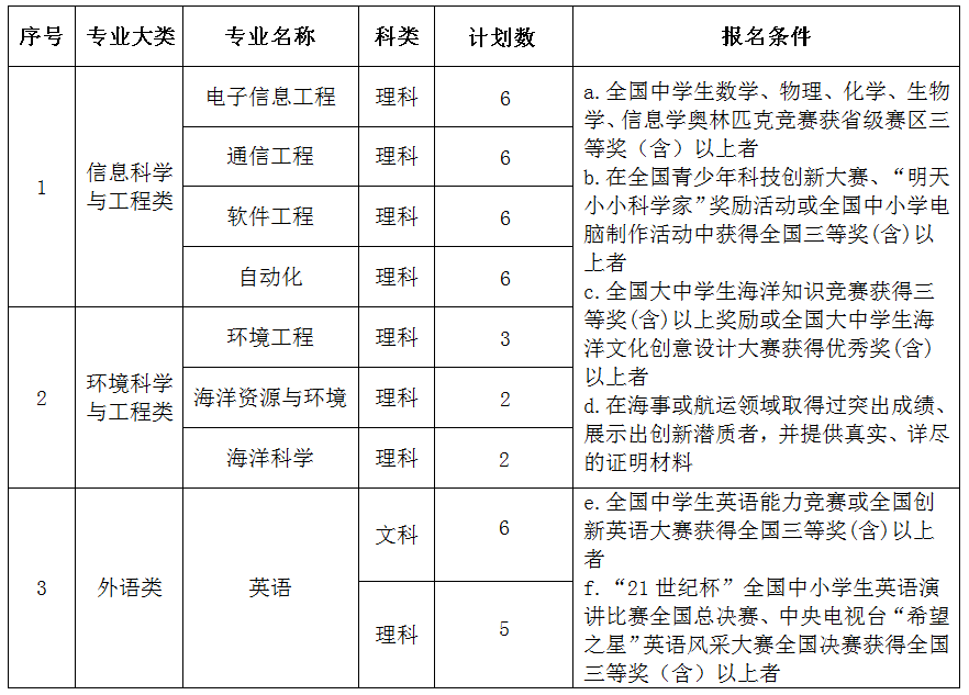 东北大学自主招生简章考试科目真题答案和录取结果通知书查询时间