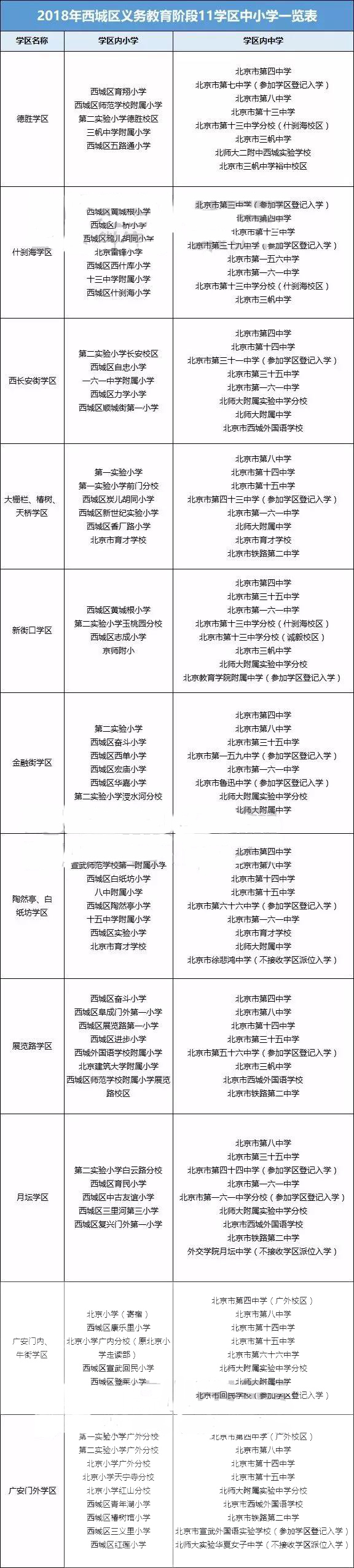北京市小升初，西城学区划分、派位对应学校一览表
