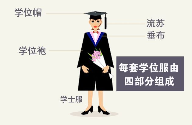毕业季学位服的正确打开方式 揭秘学位服的秘密