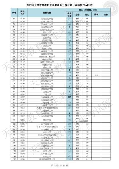 天津2019高考本科A阶段各院校录取最低分(理/文)出炉