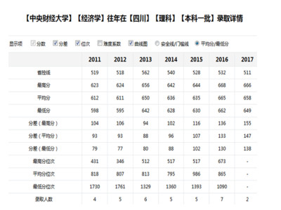 五大报考注意事项 谨防被“潜规则”坑害