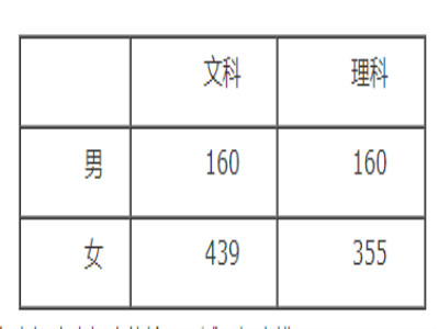 河南：定向培养士官院校2019年在河南省招生体检、面试控制分数线