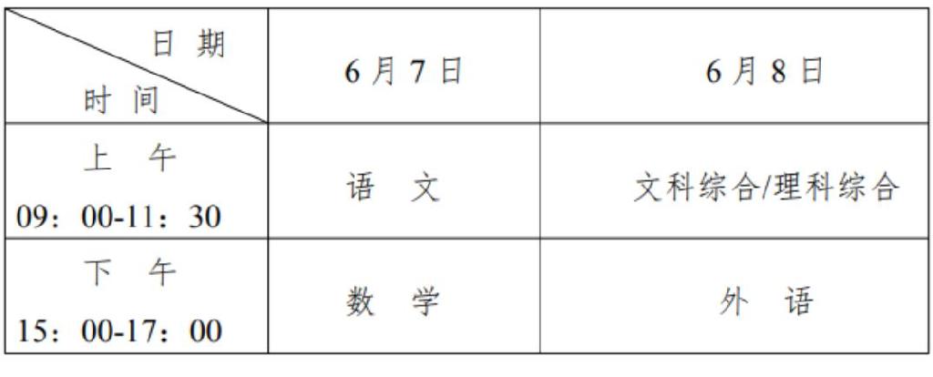 2019宁夏高考招生志愿填报和录取政策