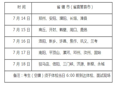 河南：定向培养士官院校2019年在河南省招生体检、面试控制分数线