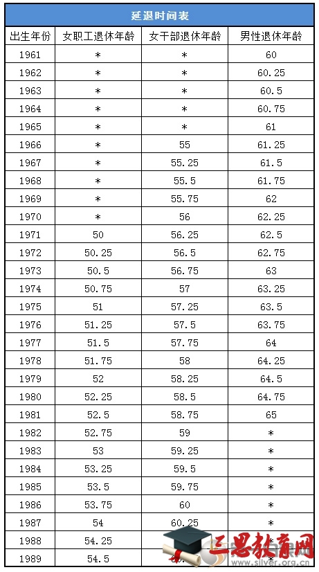 2016延迟退休最新消息：退休年龄计算公式出炉 你什么时候退休？