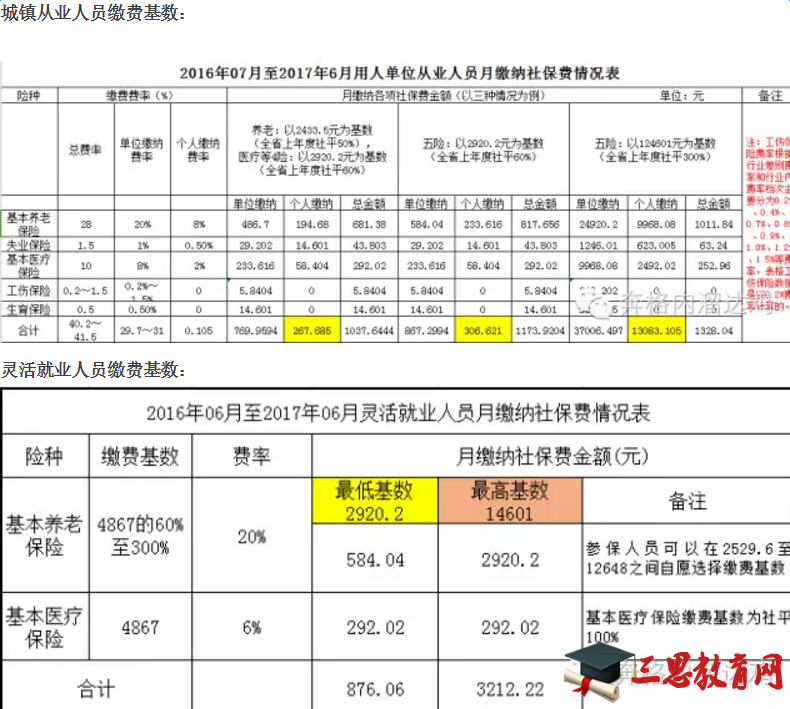 2016海南上调社保缴费基数标准