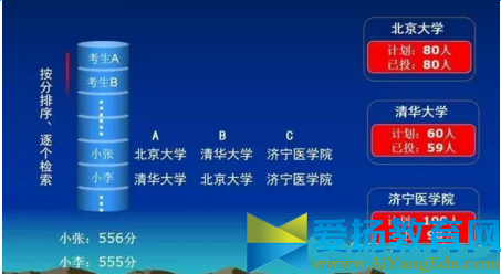 2016平行志愿录取规则【图解】