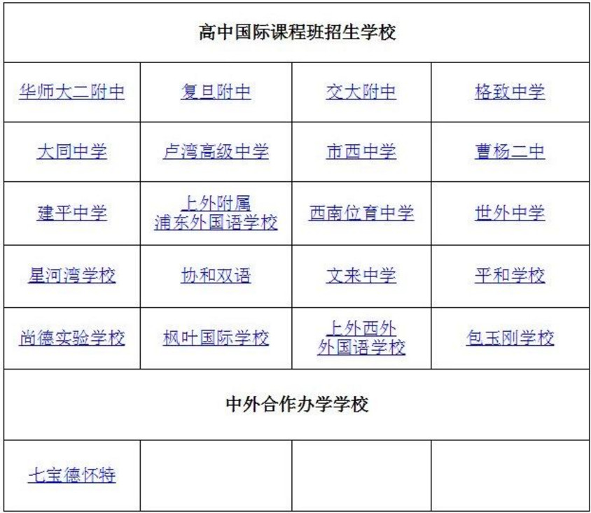 2019上海市沪21所高中国际班中考招生计划公告