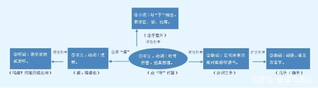 语文中句子的成分