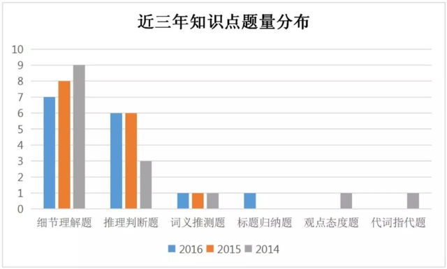 英文作文高三好句全国卷