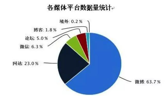 有关化解矛盾的名句