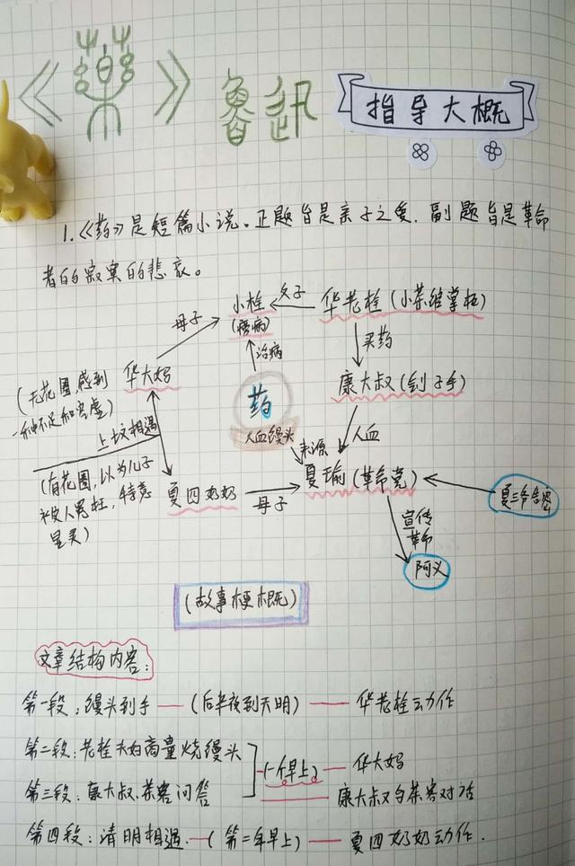 鲁迅的作品药的经典句子