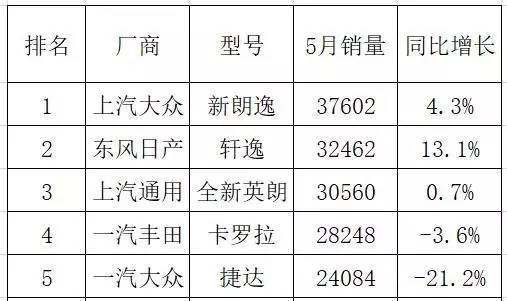 赞美5月份的句子