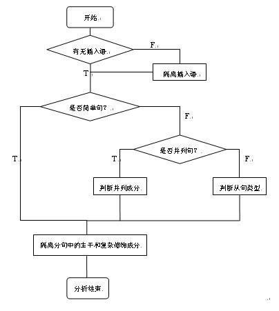 英语句子成分是什么意思