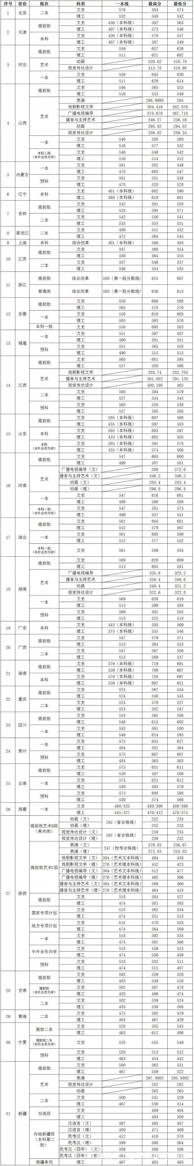 贵州少数民族双语录取分数线 贵州少数民族双语录取分数线