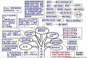 现在完成时的句子结构 现在完成时句子结构 现在完成时的句子结构 现在完成时句子结构