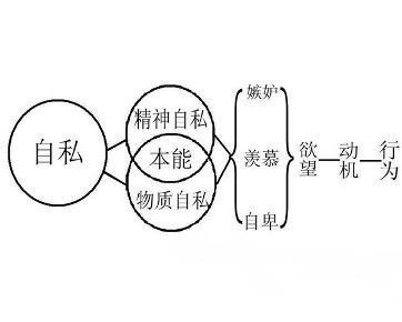 形容女人自私的句子 形容一个人自私的句子有那些