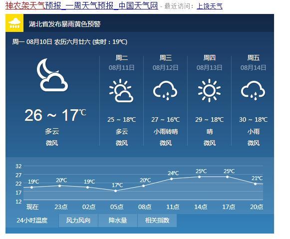 神龙天气热的好句子 描写神龙的诗句