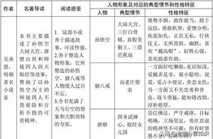 初中中外文学常识与名句 初中的所有名著题