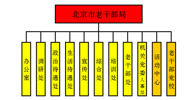 老干部参观企业文化的好词好句 商场优秀员工应该怎样接待顾客