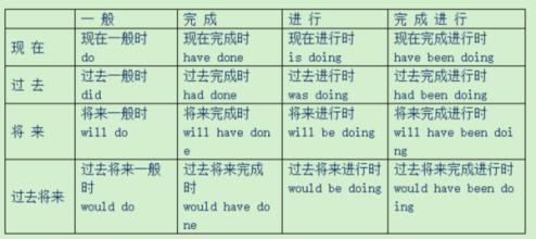 中文句子成分分析 汉语句子成分分析